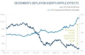 Jan-WAVIX-Commentary-Blog-Chart